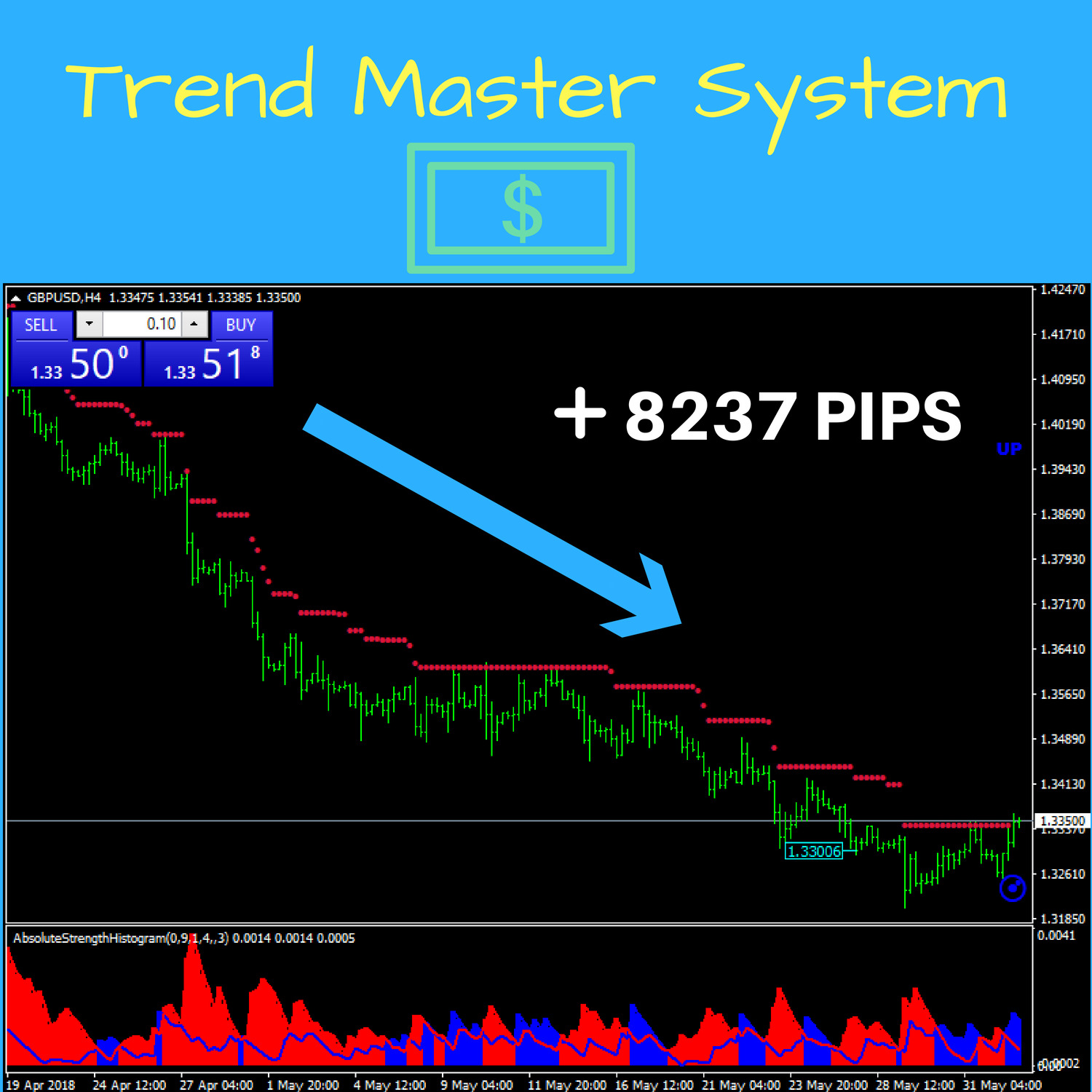 ✔ ✔ ✔✔ TrendMaster Best Strategy Forex Indicator Trading System MT4 Trend Bonus
