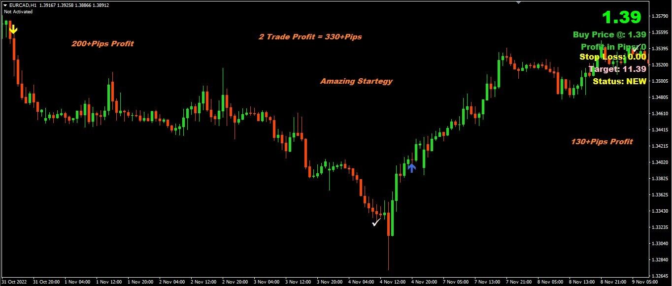 Amazing Startegy Very Profitable Forex, Gold, etc, BestMT4 Trading strategy FX