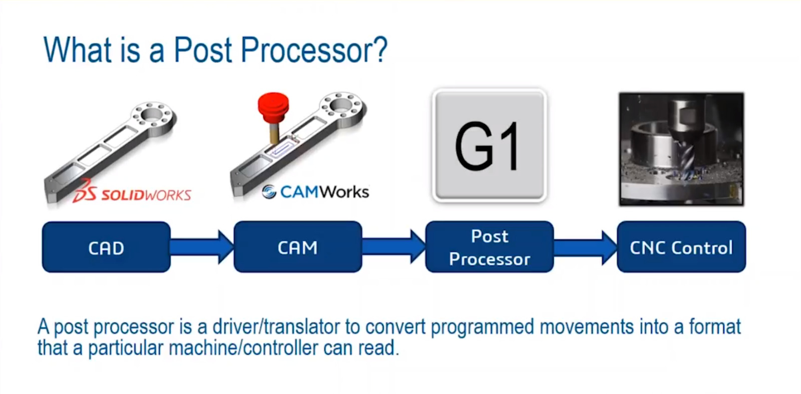 ✅ CNC Post-Processor for CAMWorks Software - Pick from CNC PostProcessors ✅