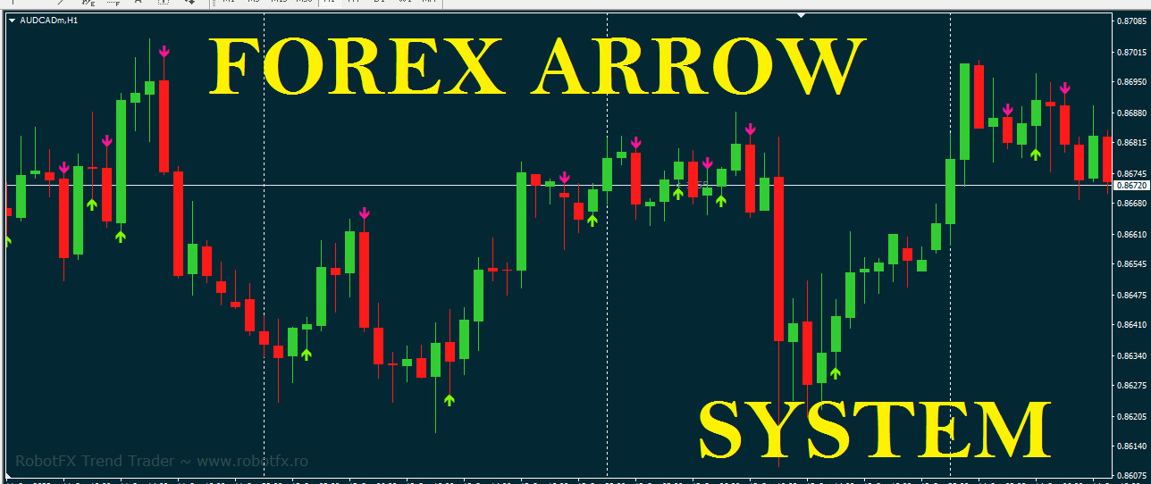 Forex Arrow indicator Mt4 Trading System 100% No Repaint Strategy 90% Accurate