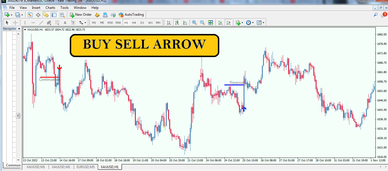 Forex ARROW indicator Mt4 Best Accurate Trading System 100% No Repaint Strategy