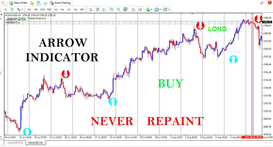 Forex Arrow indicator Mt4 Trading System 100% No Repaint Strategy Best Accurate