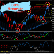 Forex binary best MT4 Trend indicator#unlimited Pro Forex line Power full tool# picture