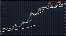 TradingView Indicators Algo (10 Indicator Package) FOREX BTC Crypto stocks picture