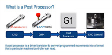 ✅ CNC Post-Processor for CAMWorks Software - Pick from CNC PostProcessors ✅ picture