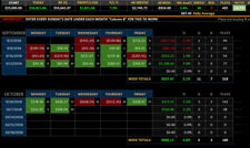 Ultimate Day Trading & Swing Trading Stocks Market Tracker 1-year Spread picture