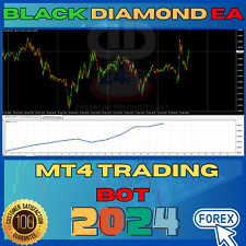BEST EA ONLY 3% DD - PROP FIRM EA - Forex MT4 Expert Advisor - 99.9% BACKTESTED picture