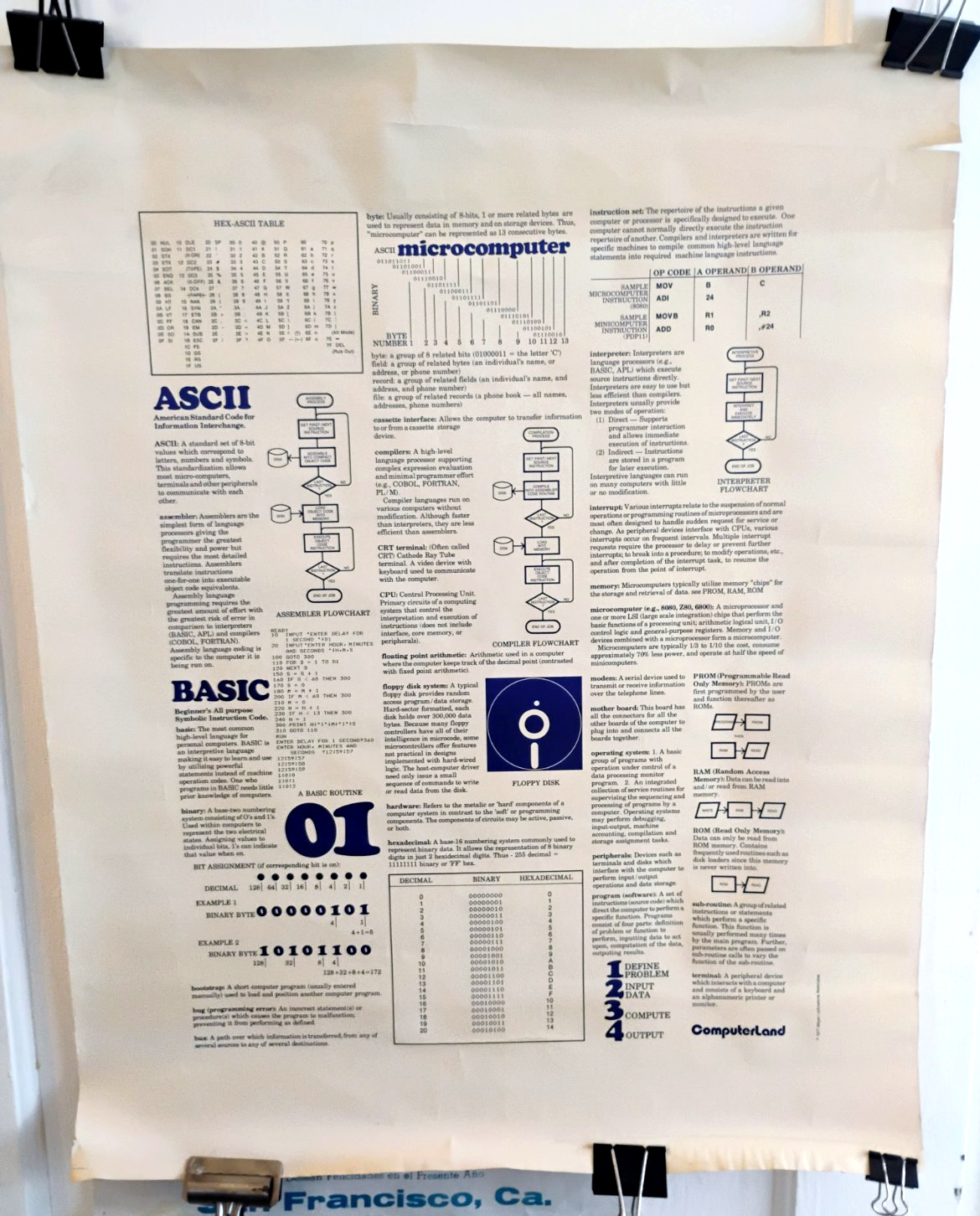 Vtg 1977 ComputerLand microcomputer terminology Promo Poster RARE