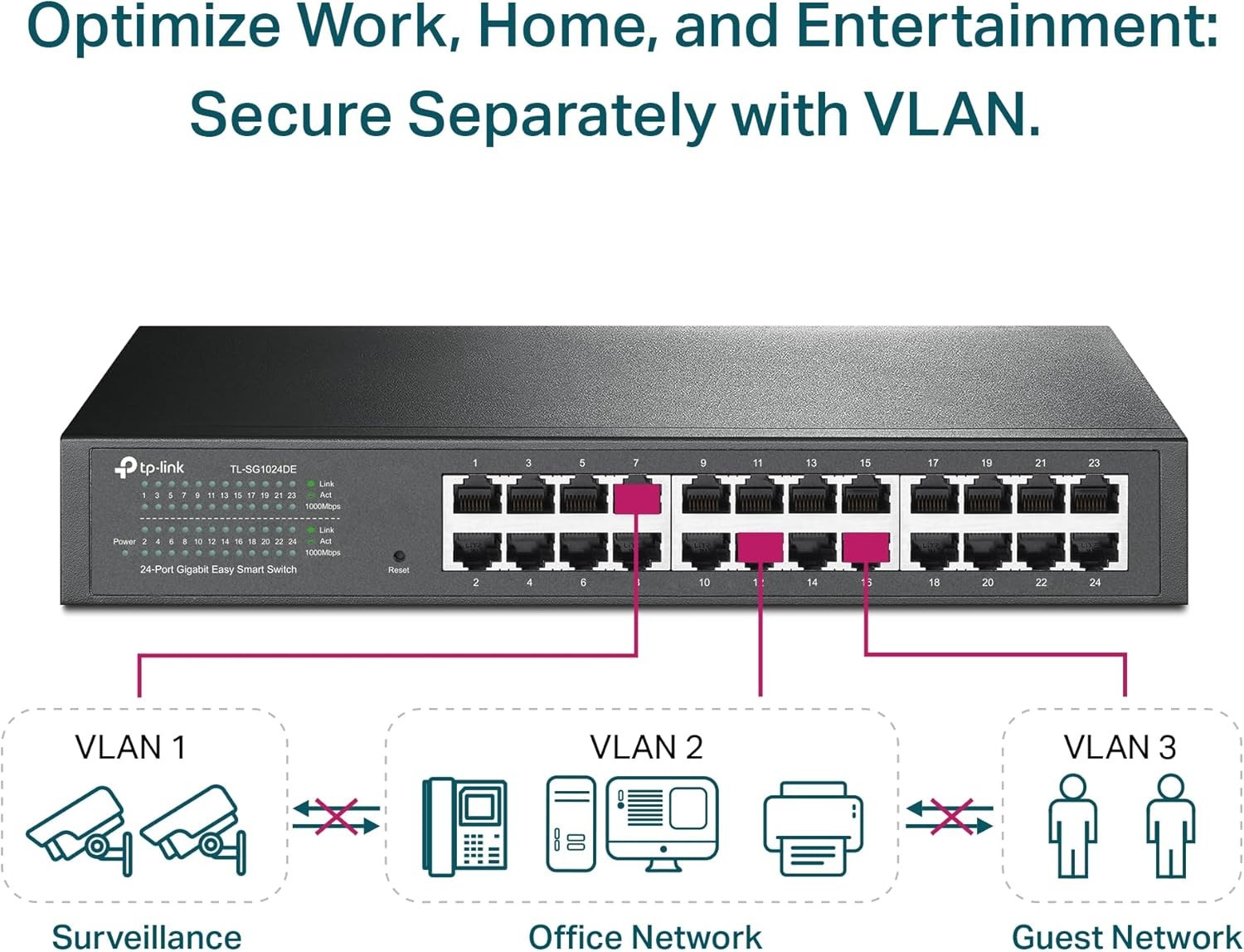 NEW TP-Link 24 Port Gigabit Manged Switch Easy Smart VLAN Fanless TL-SG1024DE