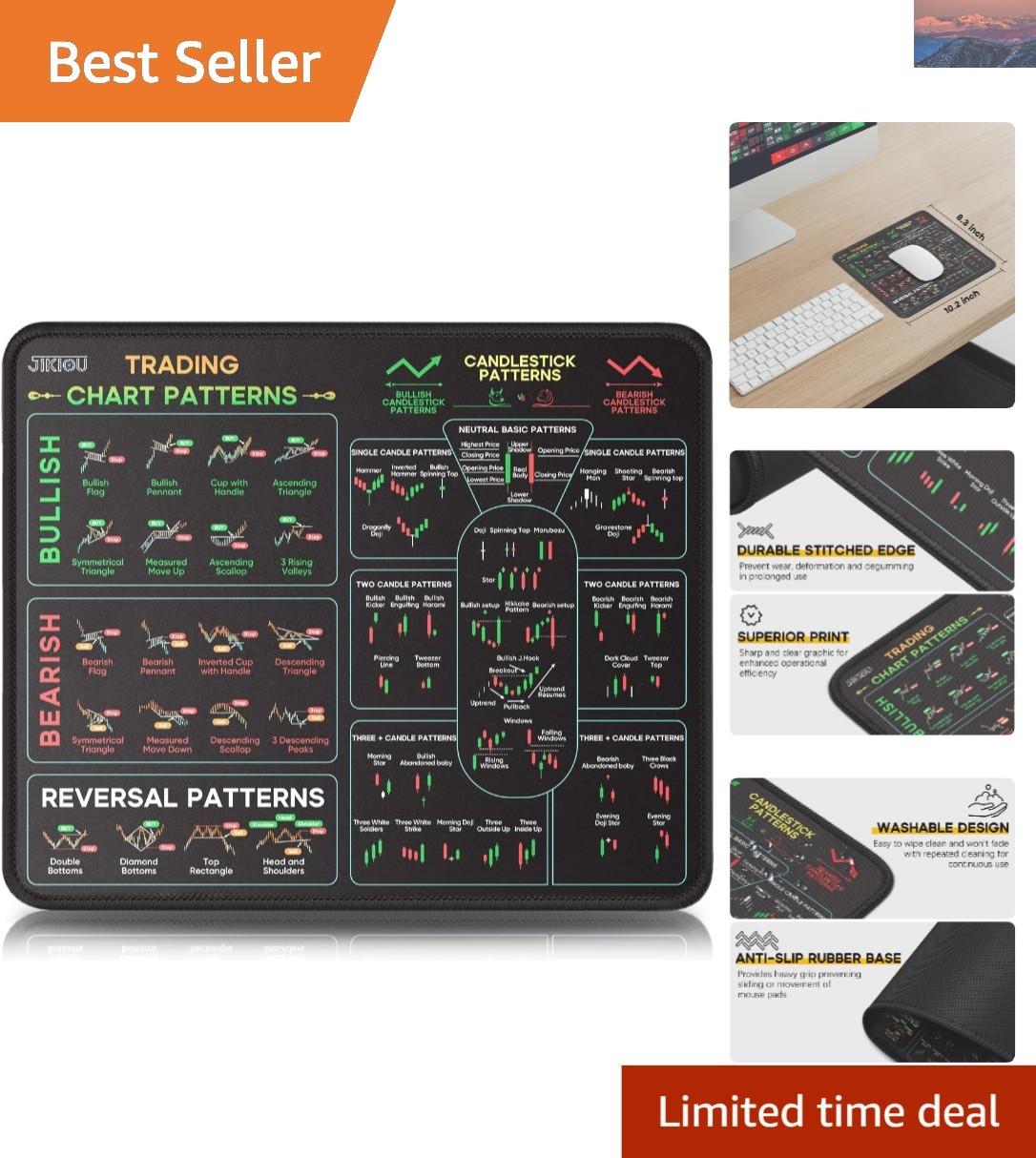 Stock Market Mouse Pad with Clear Chart Patterns for Traders - 10.2x8.3 Inches