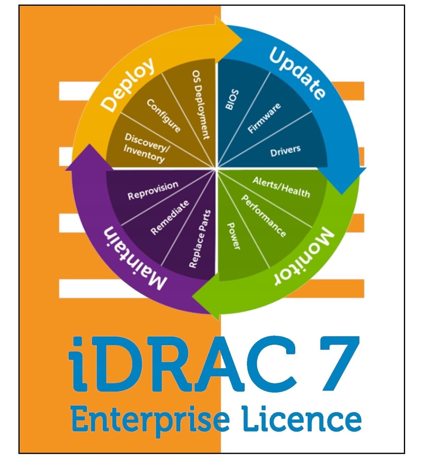 iDRAC 7 8 9 9X5 9X6 10 Enterprise License Dell G12-G17 Gen Server Lifetime
