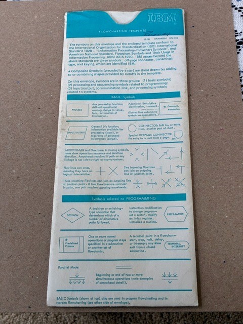 Vintage IBM FLOWCHARTING TEMPLATE System & Program Flowcharts w/ Sleeve 1970