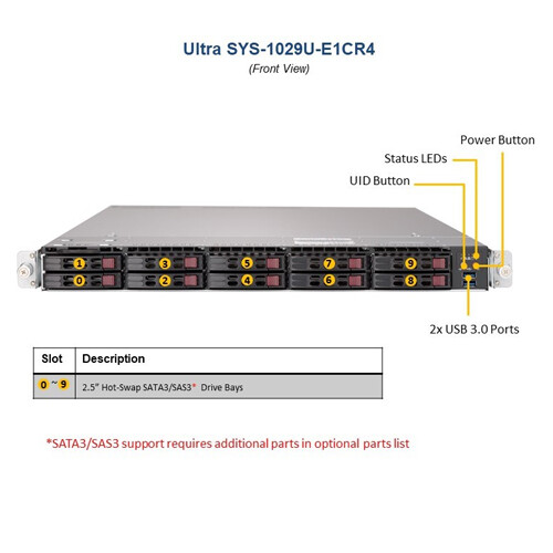 Supermicro SYS-1029U-E1CR4 1U Server 10X2.5" 1X750W PSU Dual Socket P (LGA 3647)