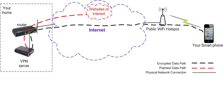 Raspberry Pi 2 & Pi 3 B image in MicroSD for IPsec VPN server. We customize