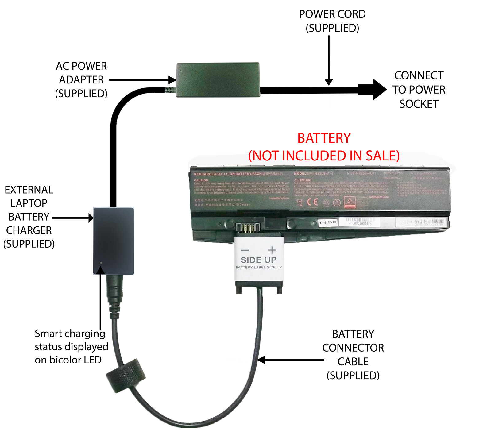 External Laptop Battery Charger for Clevo N850HC N850HJ N870HC N870HJ, N850BAT-6