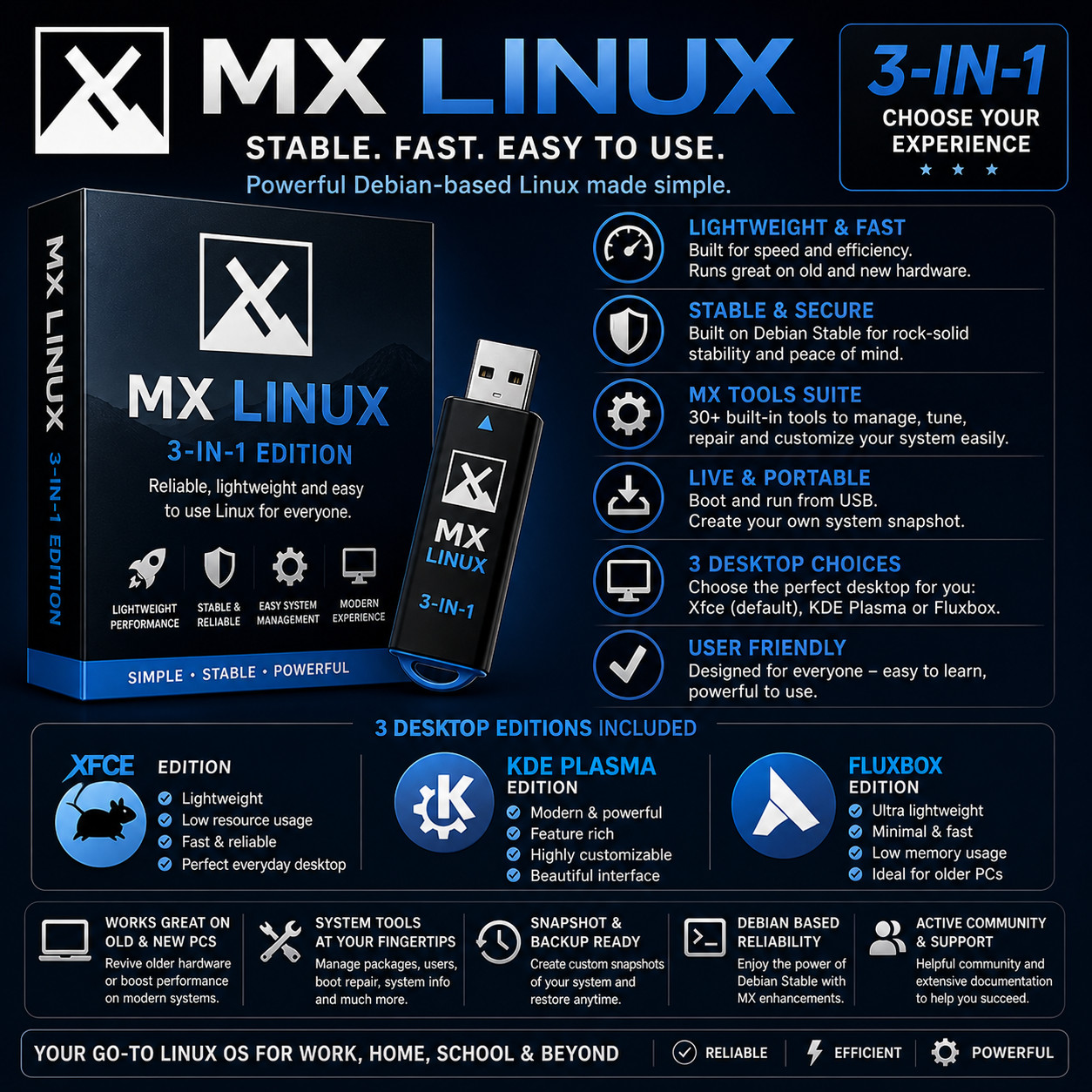 3-in-1 MX Linux OS USB | XFCE/KDE/Fluxbox | LIVE Boot & Installer | LATEST