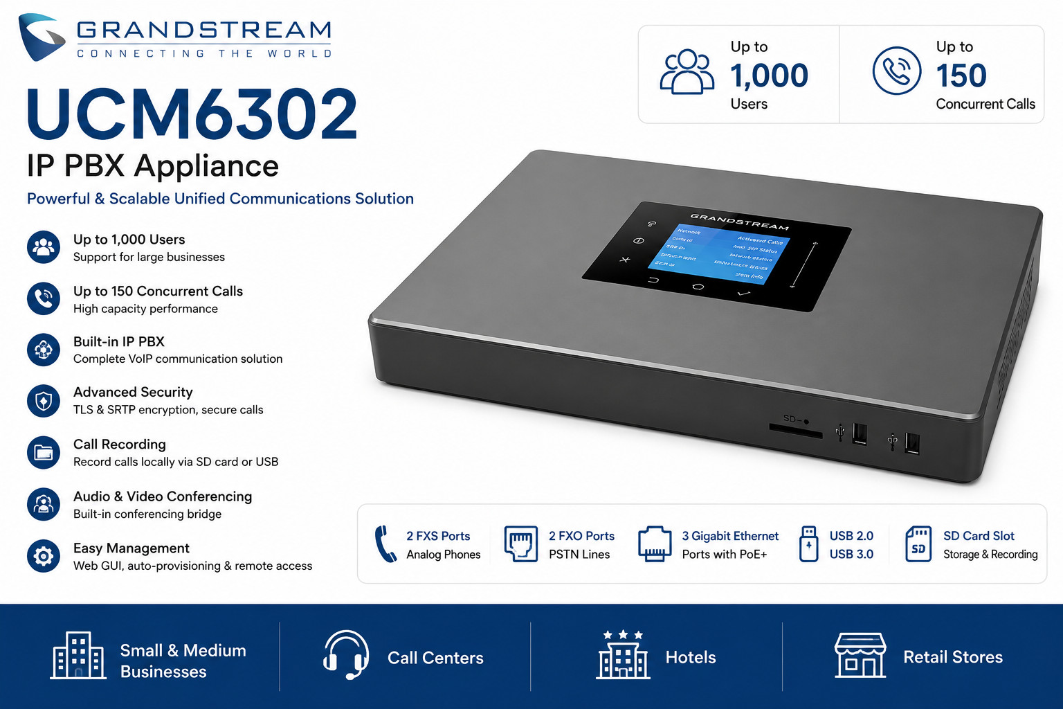 Grandstream UCM6302 IP PBX 1000 Users 150 Calls VoIP System.