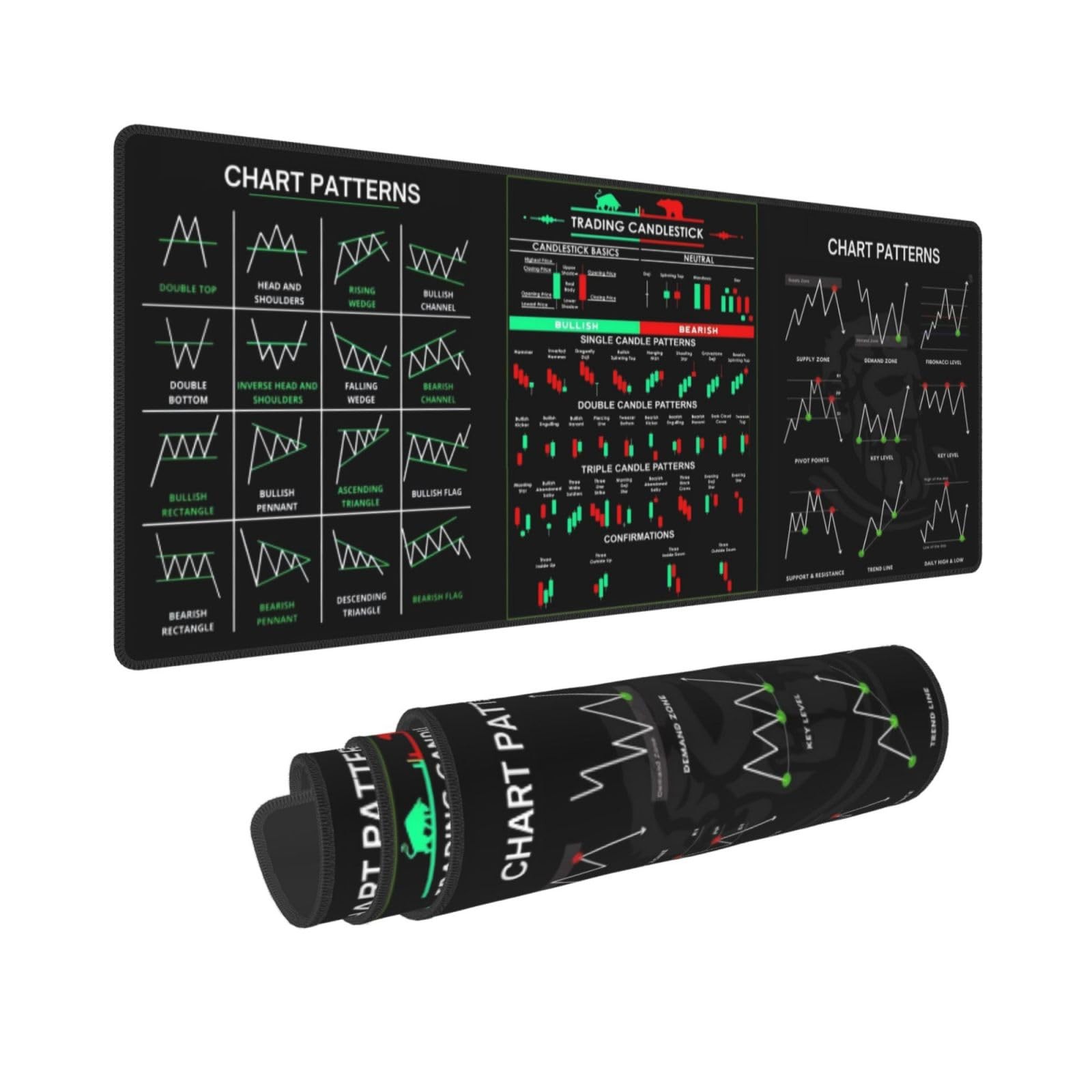 Stock Market Invest Day Trader Trading Mouse Pad Chart Patterns Cheat Sheet,
