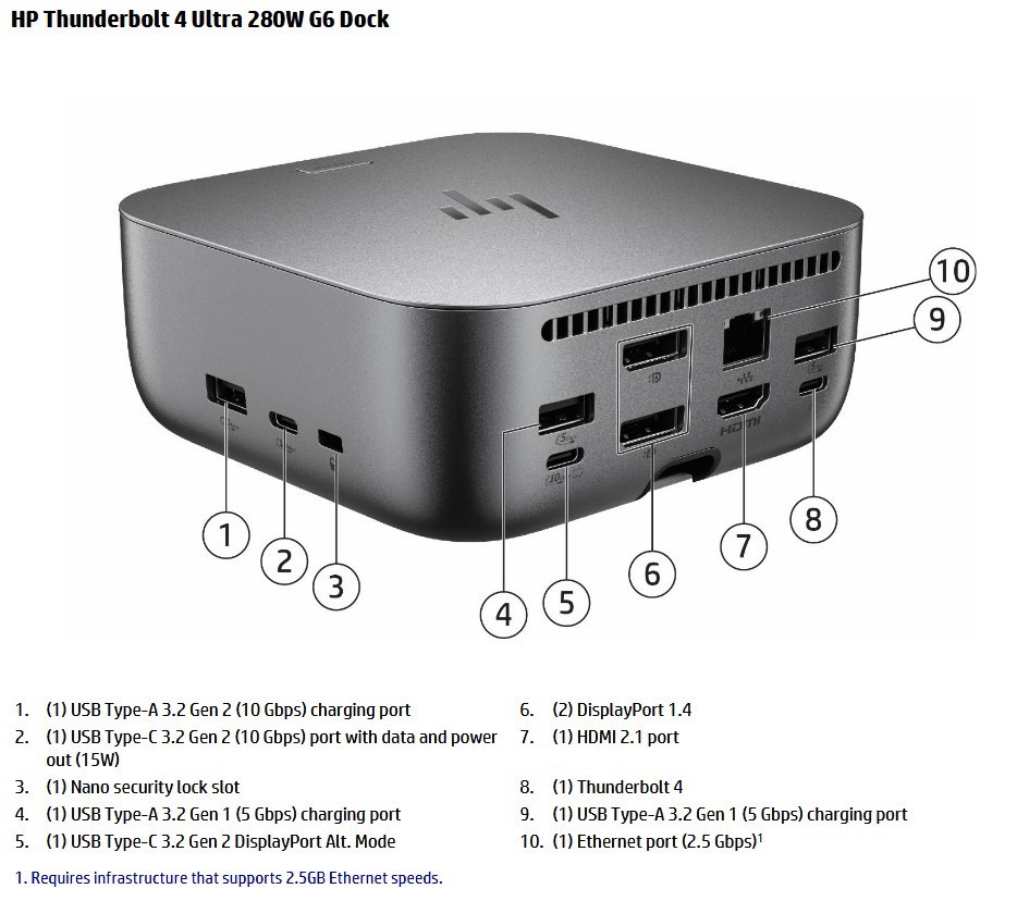 Brand New Sealed HP Thunderbolt 4 Ultra 280W G6 Dock AW5M5UT#ABA New Version