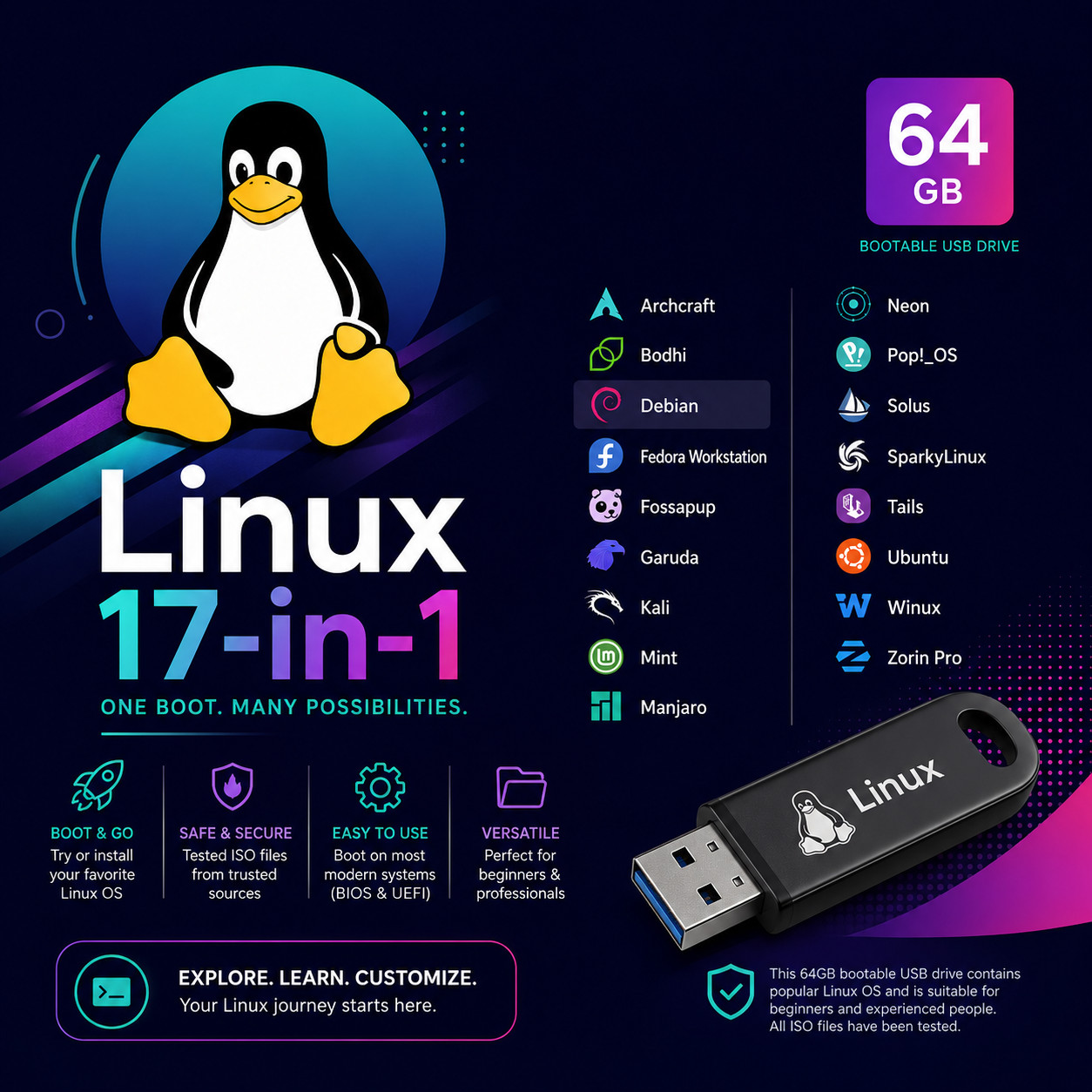 🔥 EPIC 17 LINUX DISTROS in ONE 64GB USB Ubuntu Mint Kali Debian Fedora Zorin