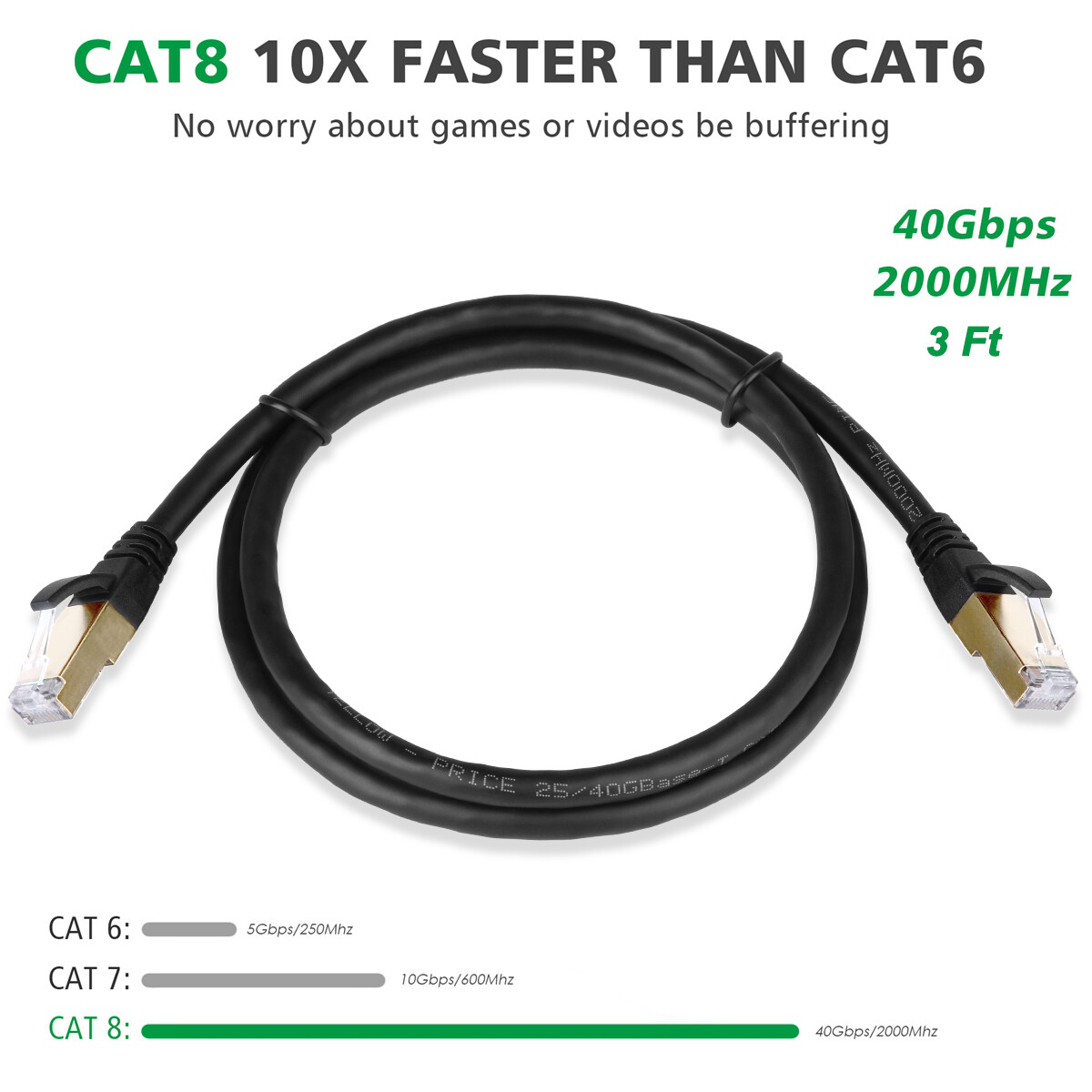 [Fast 40Gbps]3 6 25 50ft CAT 8 Ethernet Cable Shielded Network LAN RJ45 Cord Lot