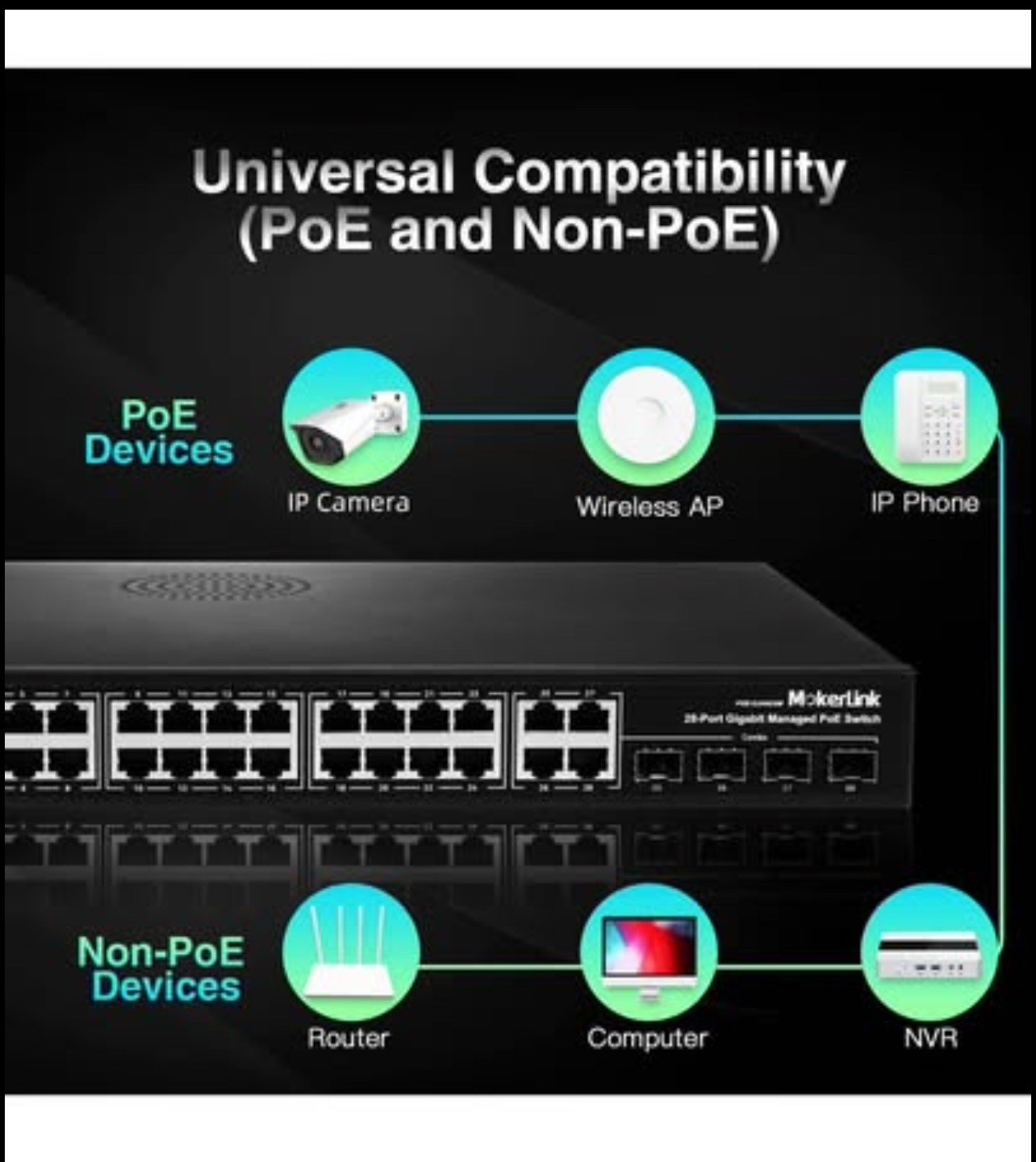 MokerLink 24 Port PoE Gigabit Managed Switch, 4 GE Uplink, 4 Combo SFP,no Cable