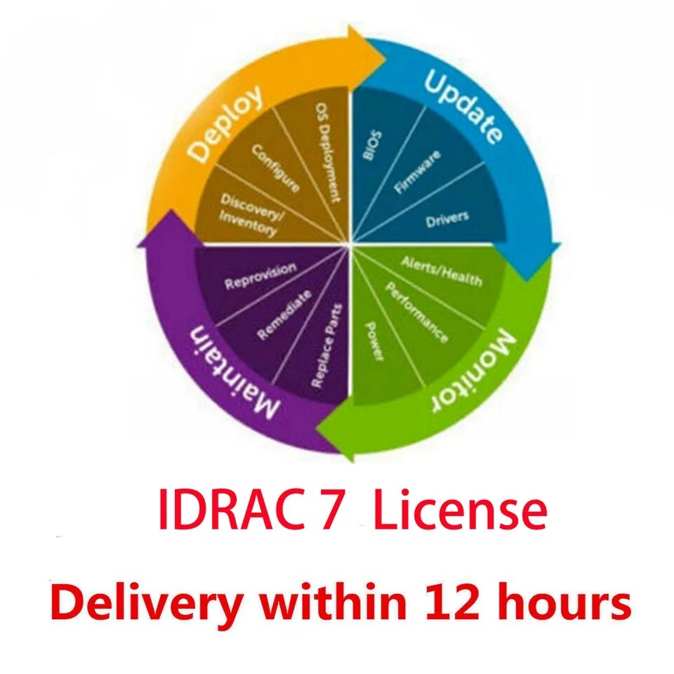 iDRAC 7 8 9 & idrac 9 X5 X6 Enterprise License for G12, G13,G14, G15 Gen Server