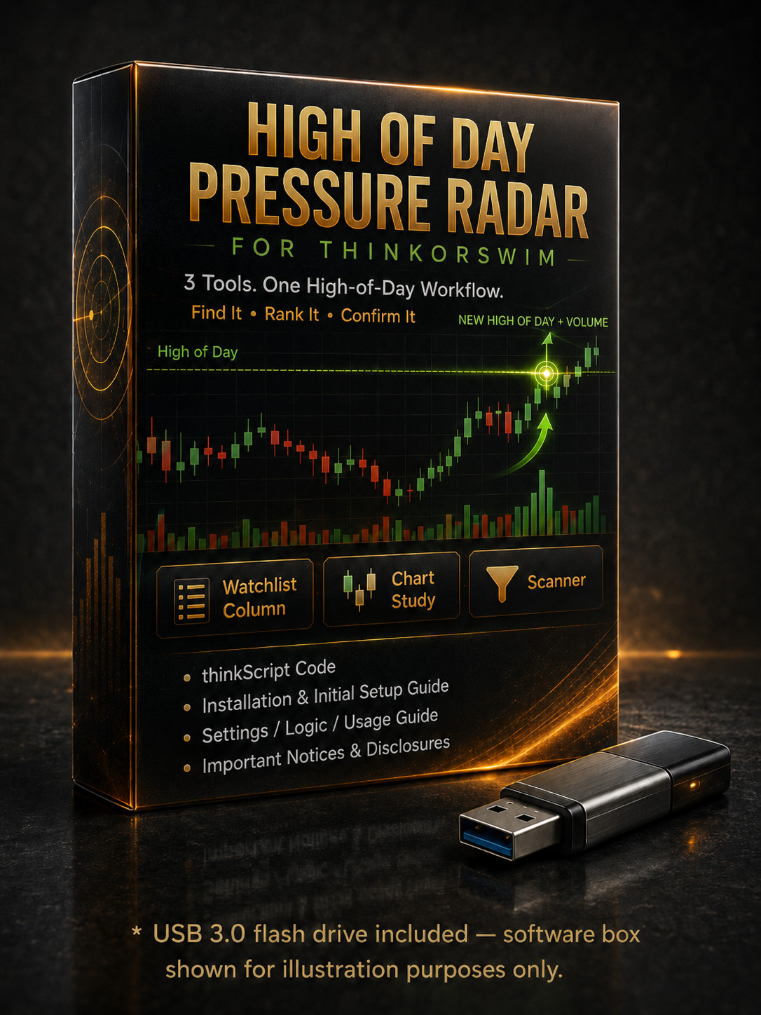 Thinkorswim Thinkscript Code High of Day Breakout Study, Scanner, Watchlist Rank
