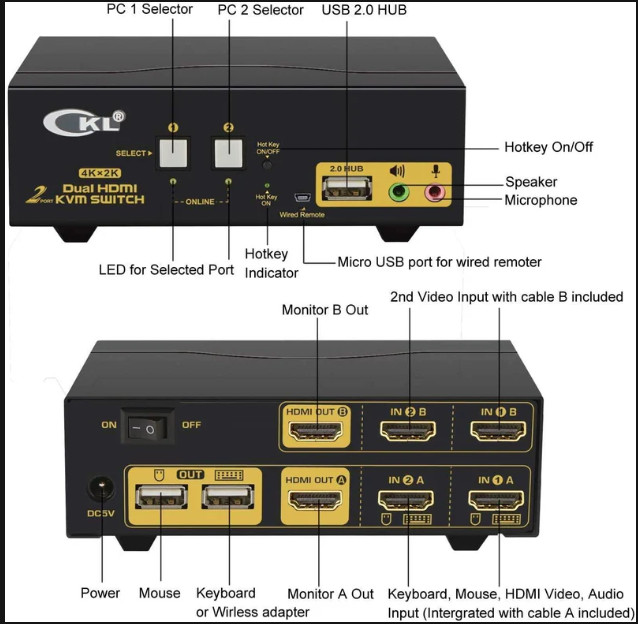 CKL KVM Switch Dual Monitor HDMI 2 Port 4K 60Hz 4:4:4, 2x2 DP KVM Switch