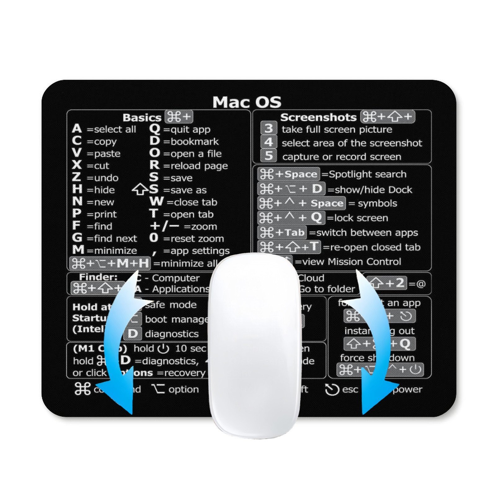 1pc Ergonomic Non-Slip Rubber Mouse Pad with Mac OS Shortcuts (-F12) - Large 9