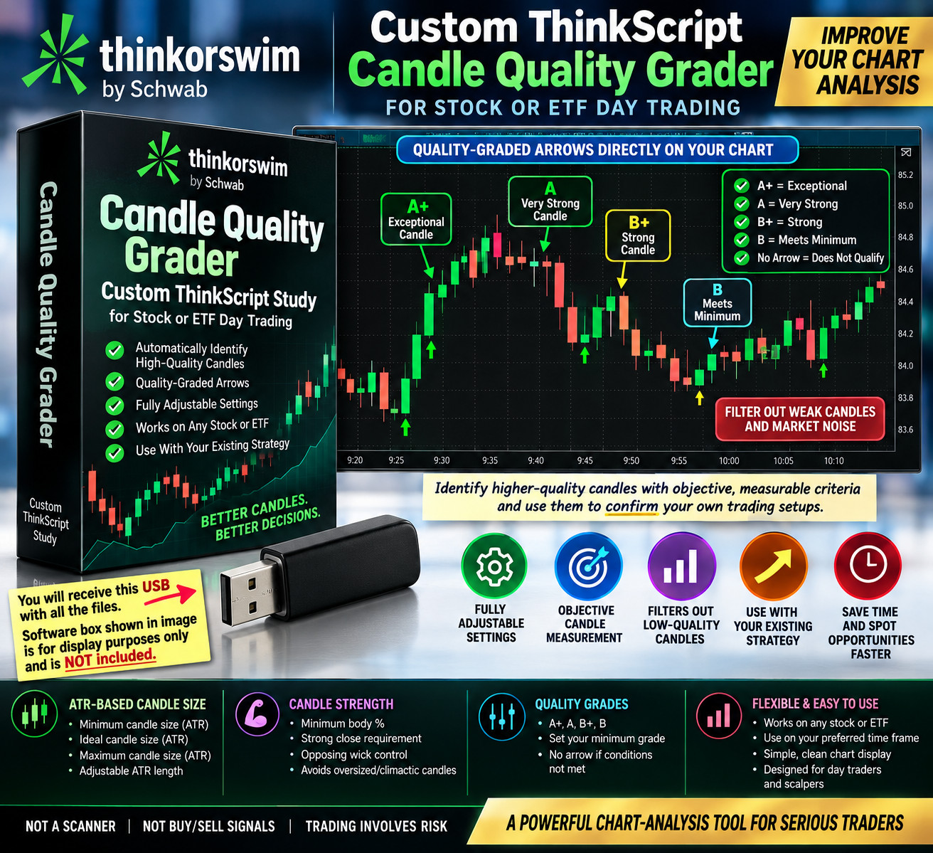 Thinkorswim Custom Study Thinkscript Candle Quality Grader Stock ETF Day Trading