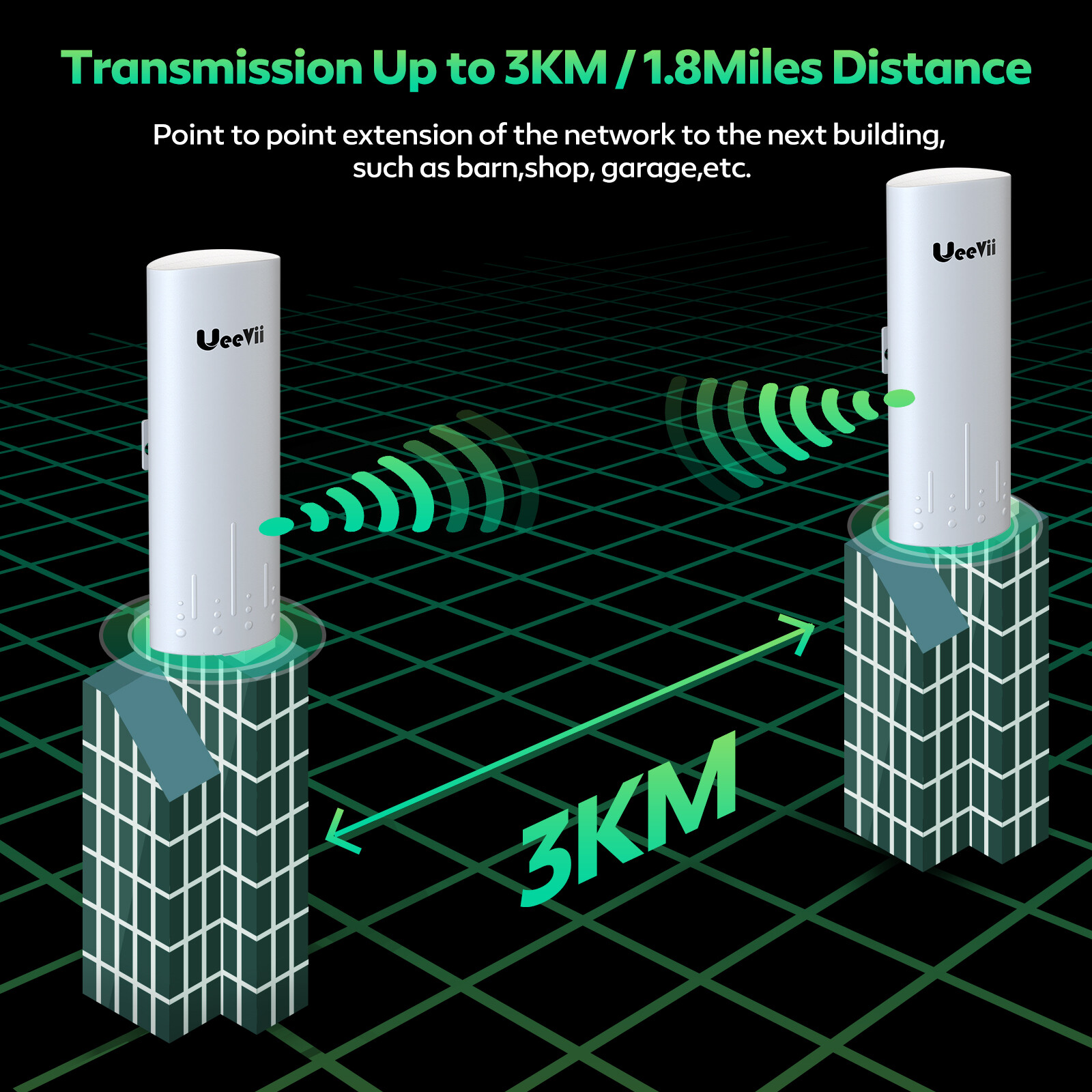 2Pcs Gigabit Wireless Bridge 1Gbps UeeVii 5.8G Point to Point CPE WiFi Extender