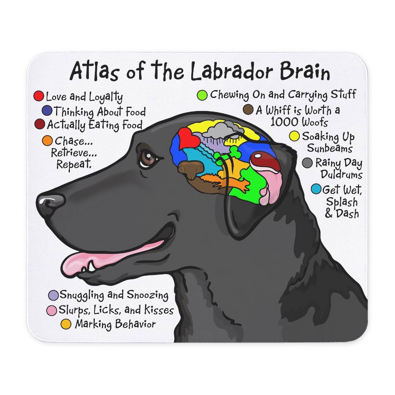 CafePress Black Lab Brain Non-slip Rubber Mousepad, Gaming Mouse Pad (281085258)