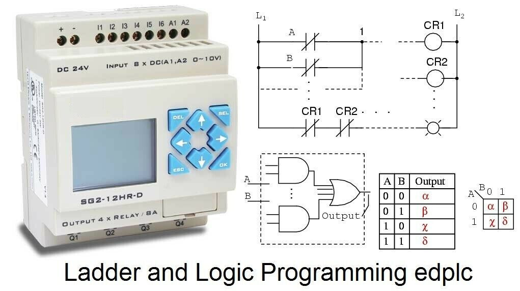 Ladder Logic Programing PLC Automation Software, Function Logic Block + Examples