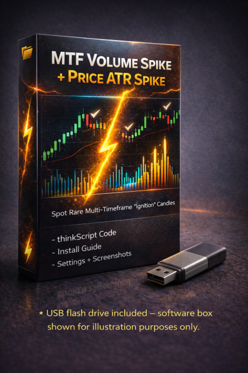 Thinkorswim Thinscript Code Multi-Timeframe Volume & Price ATR Spike Indicator