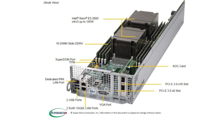 Supermicro PIO-228TP-DNC-Node RMA node for service NS
