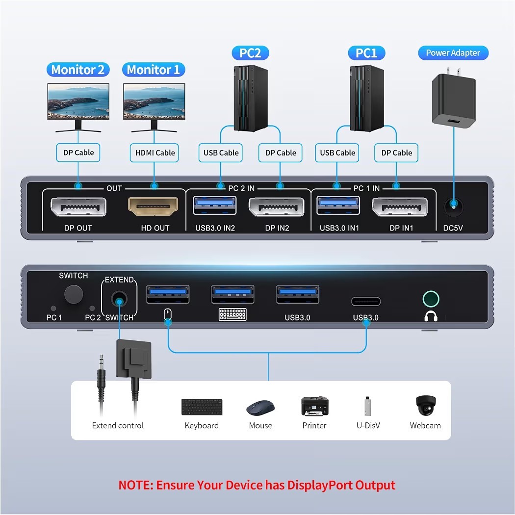 Unitek Dual Monitor KVM Switch 2 Computers DisplayPort 4K 60Hz 4x USB 3.0
