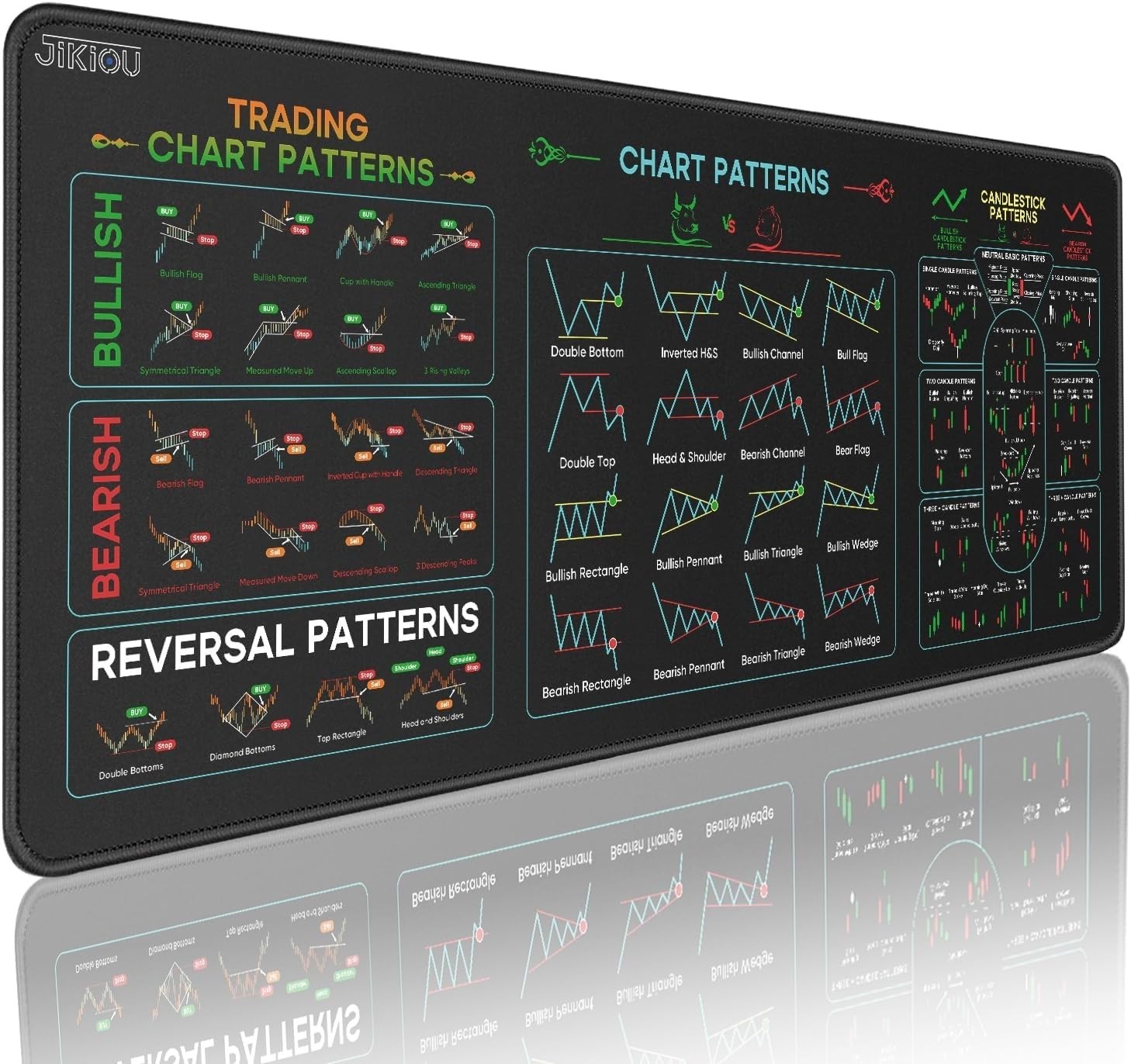 JIKIOU Stock Market Invest Day Trader Trading Mouse Pad Chart Patterns Cheat She