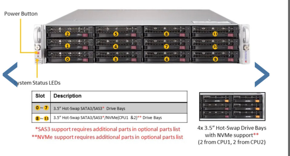 2U 12 Bay Supermicro Server X11DPU 2x Xeon 8163 24 Cores 64GB DDR4 4x U.2 NVME