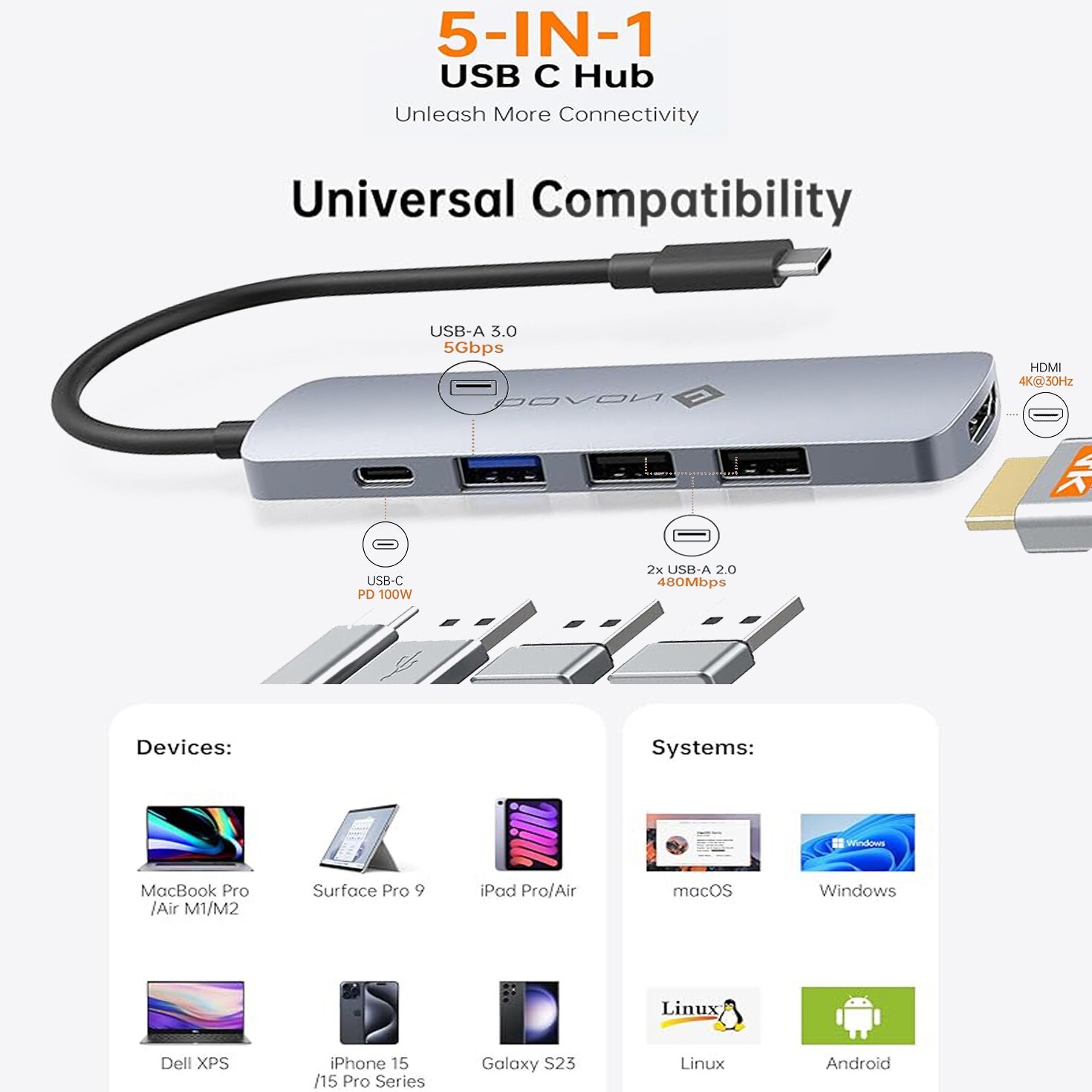 USB C Hub 4K HDMI Adapter for MacBook Pro/Air USB C Multiport Adapter