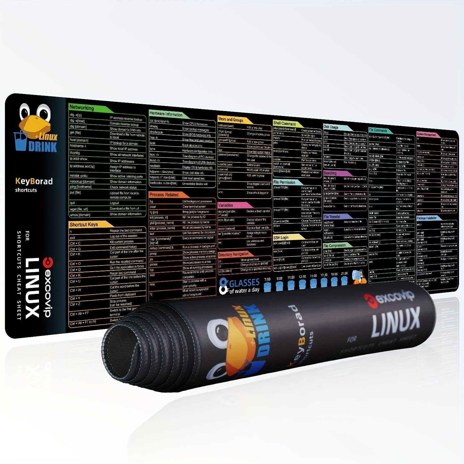A Set: Linux Programming Software Shortcut Keys + Water-Drinking Mouse Pad, Of