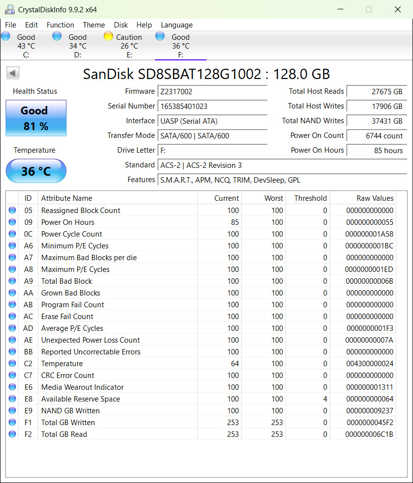 SanDisk Z400s 128GB Internal 2.5" (SD8SBAT-128G-1122) SSD 81% Health B-