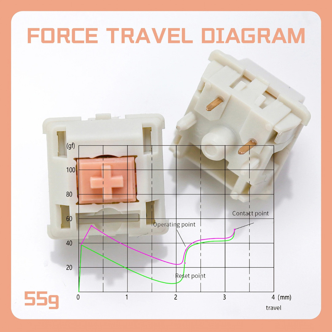 Holy Panda Tactile Switches 55g 62g 67g Pre-Lubed 5-Pin MX Hot-Swap Keyboard