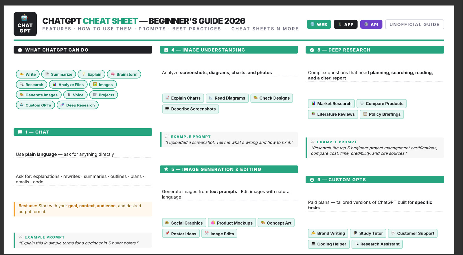 Chat GPT Cheat Sheet Guide for Beginners 2026 Laminated Print