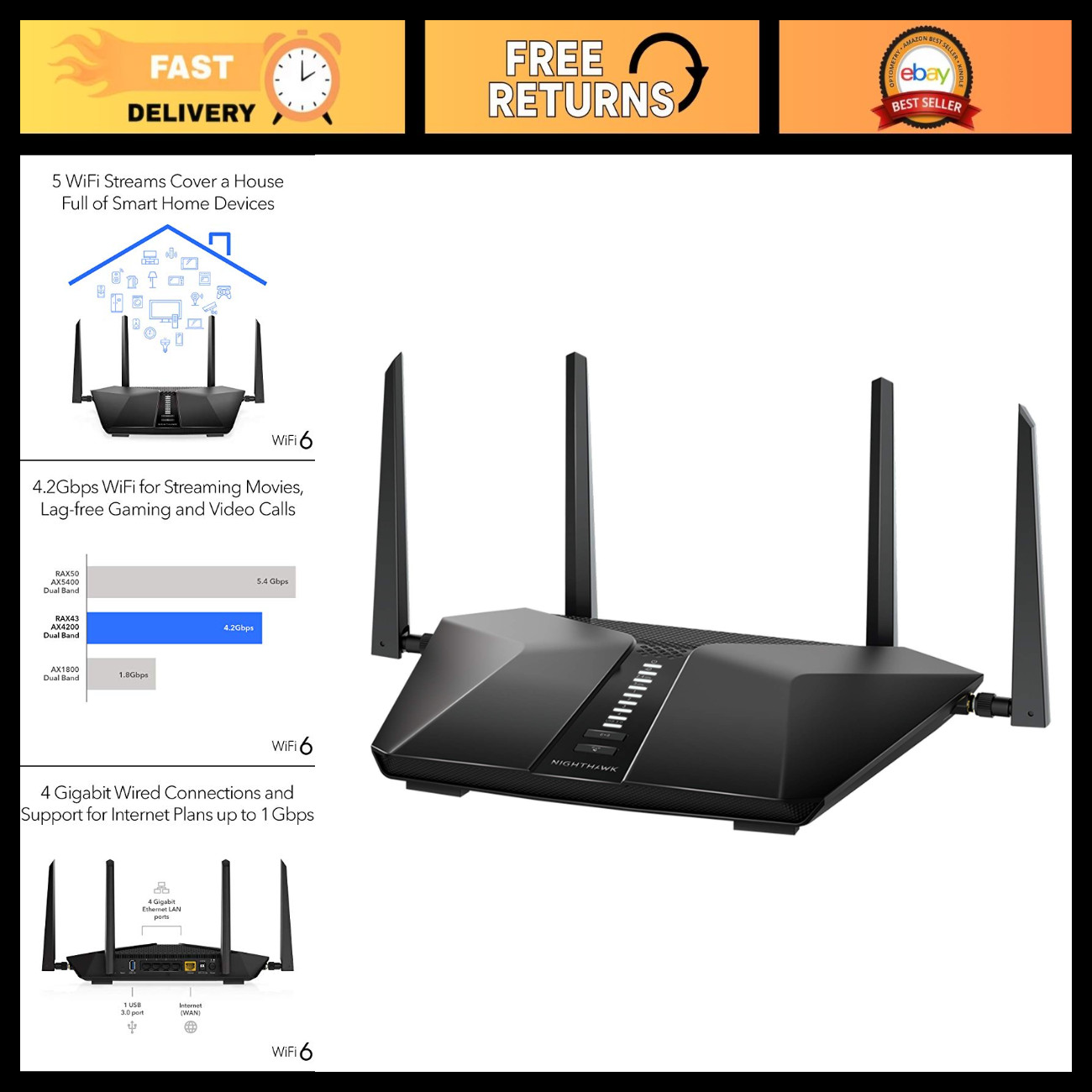 High-Speed WiFi 6 Router AX4200, 5-Stream, 2,000 sq. ft. Coverage, Renewed