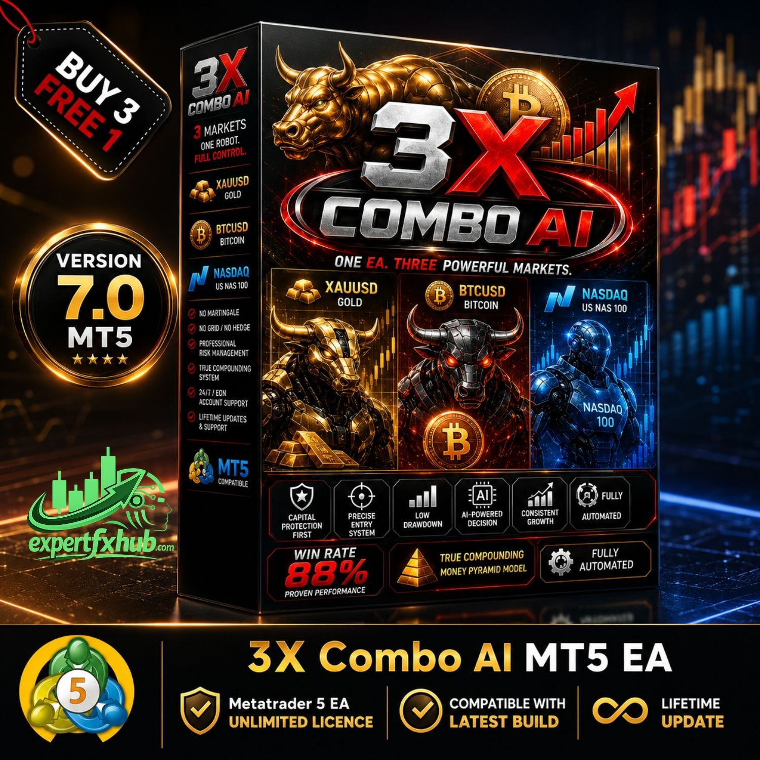 3x Combo AI MQL5 EA for Gold, NASDAQ and btc algo trading bot unlimited v7.0