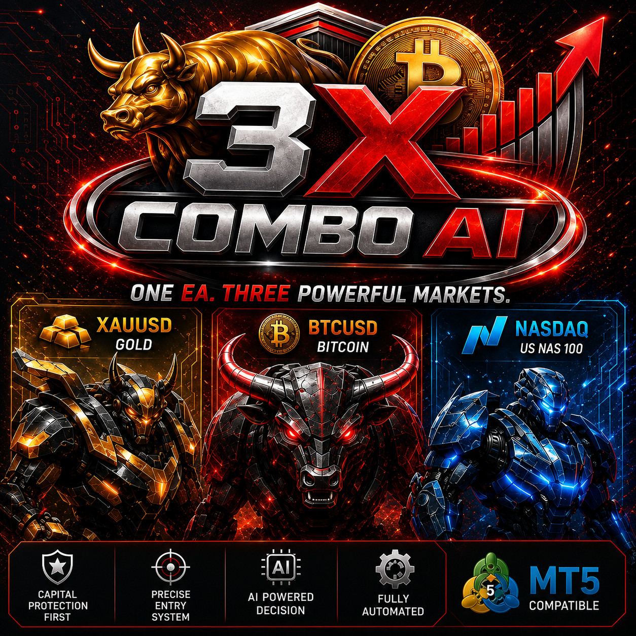 3X COMBO AI MT5 v3.2 Expert Advisor for MetaTrader 5