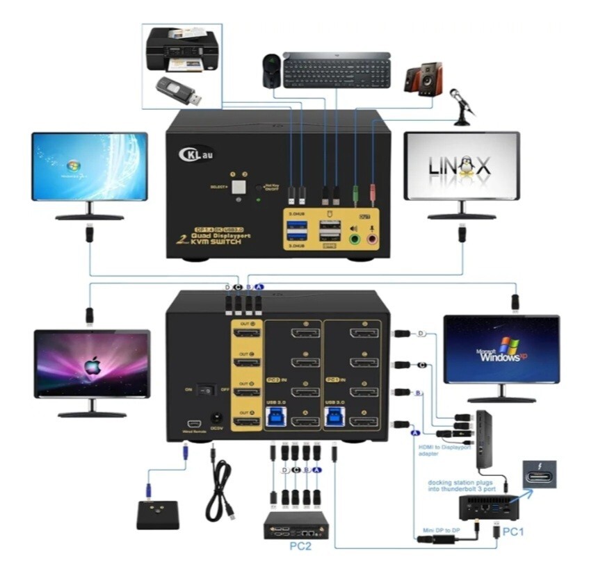 CKLau 2 Port USB 3.0 Quad Monitor Displayport KVM Switch DP 1.4 8K No Power Cord