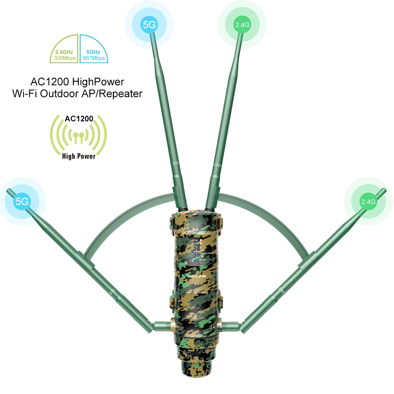 WAVLINK Outdoor WiFi Extender AC1200 ROUTER High-Gain Antenna Waterproof IP67
