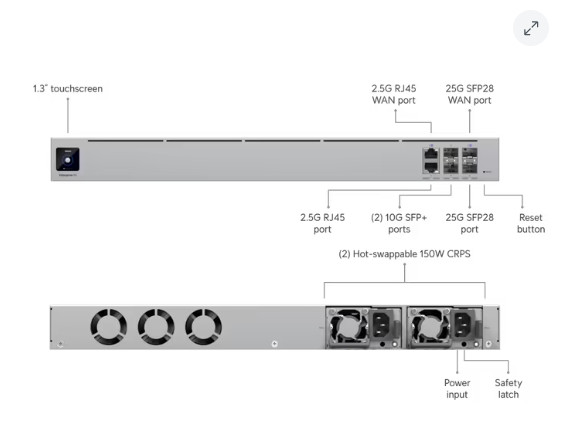 NEW: Ubiquiti Unifi Enterprise (Fortress) Firewall Gateway - SEALED